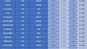 ecmarkets安盈官网的隔夜利息是正还是负？