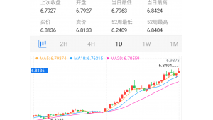 ecmarkets安盈平台是否支持美股交易？