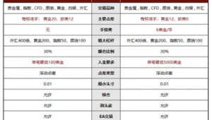 ecmarkets安盈官网的挂单类型有哪些？