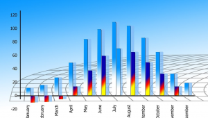 ecmarkets安盈平台是否支持图表交易？