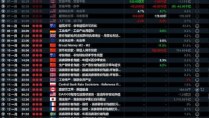 ecmarkets安盈官网的经济日历在哪里查看？