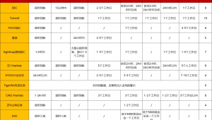 ecmarkets安盈平台是否支持电汇出金？