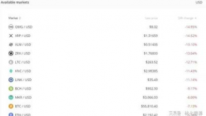 ecmarkets安盈官网的客服电话是24小时吗？