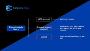 ecmarkets安盈官网的技术分析工具好用吗？